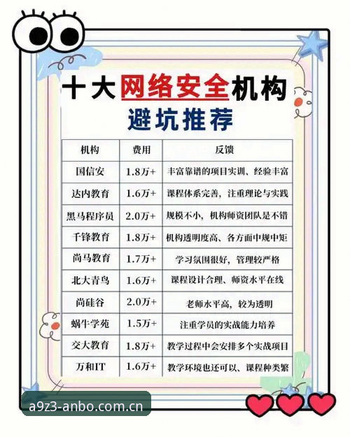 安博电竞平台安全评测实用指南：从技术视角看ANBO v2.0.3的可靠性