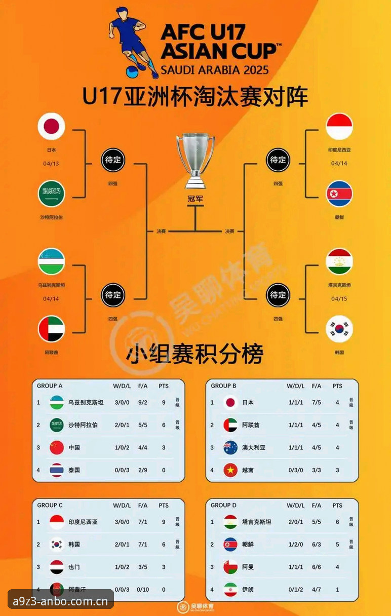 U17世界杯抽签揭晓完整指南：安博电竞平台带你解读国足少年队出线形势