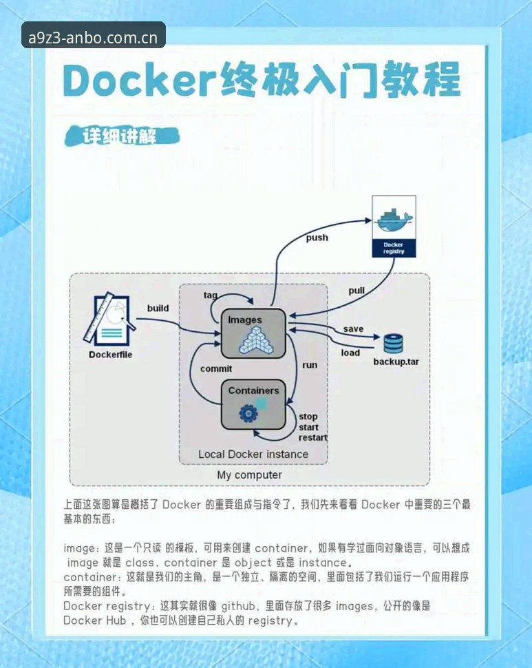 安博ANBO官方APP安装与使用教程：从入门到精通的操作指南